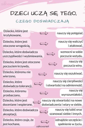 Dzieci ucza sie Dzieci ucza sie