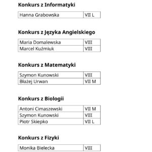 KOnk rejon UCZNIOWIE ZAKWALIFIKOWANI DO ETAPU REJONOWEGO WOJEWÓDZKICH KONKURSÓW PRZEDMIOTOWYCH 2025/26 KOnk rejon UCZNIOWIE ZAKWALIFIKOWANI DO ETAPU REJONOWEGO WOJEWÓDZKICH KONKURSÓW PRZEDMIOTOWYCH 2025/26