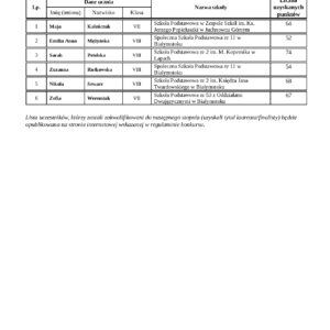 lista protokol rej wyp.aspx WYNIKI KONKURSU JĘZYKA FRANCUSKIEGO - ETAP REJONOWY lista protokol rej wyp.aspx WYNIKI KONKURSU JĘZYKA FRANCUSKIEGO - ETAP REJONOWY