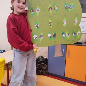 IMG 20260205 123914 W klasie IIB omawialiśmy drzewa genealogiczne IMG 20260205 123914 W klasie IIB omawialiśmy drzewa genealogiczne